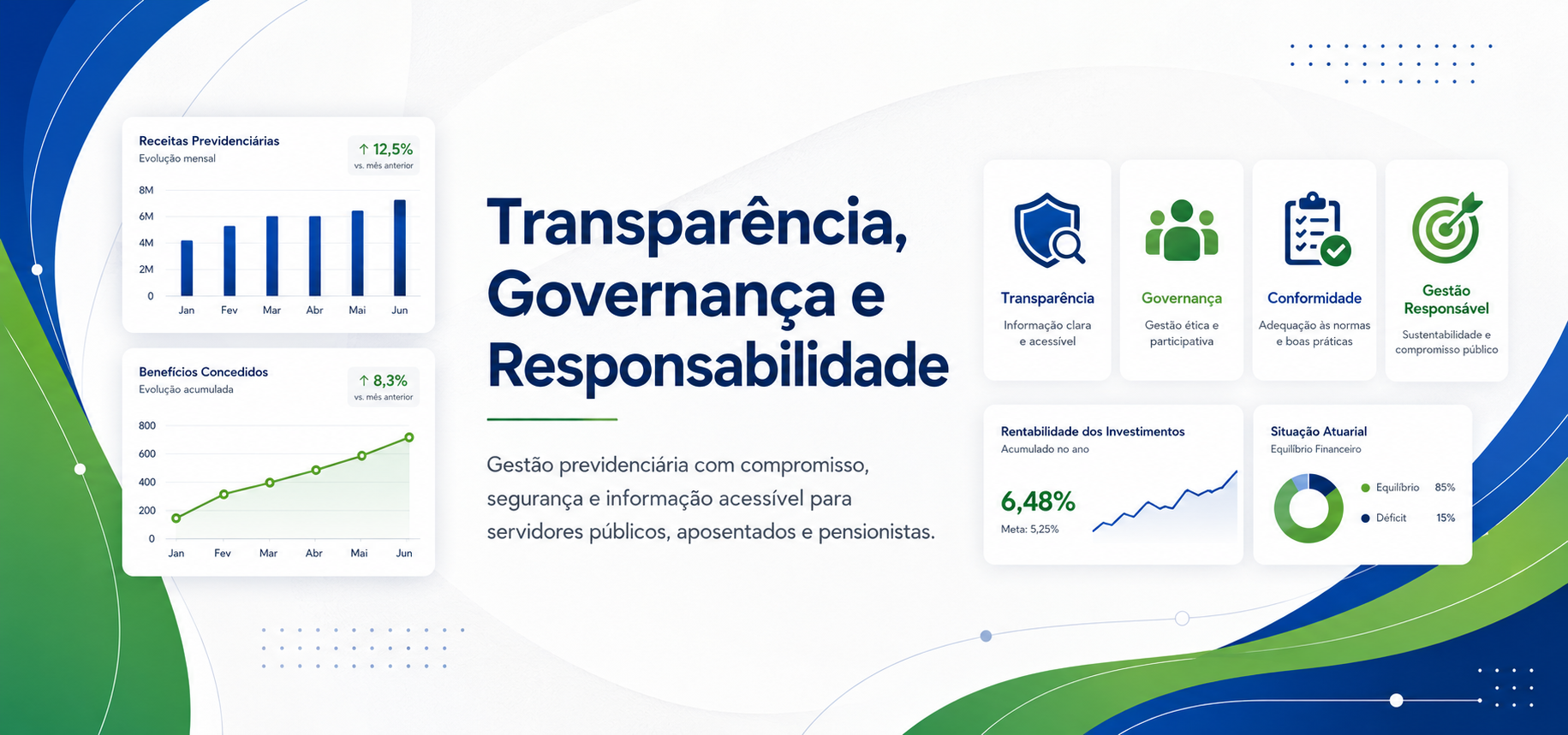 Transparencia, Governanca e Responsabilidade